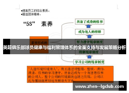 英超俱乐部球员健康与福利管理体系的全面支持与发展策略分析