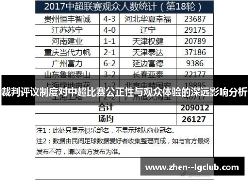 裁判评议制度对中超比赛公正性与观众体验的深远影响分析 裁判评议制度对中超比赛公正性与观众体验的深远影响分析