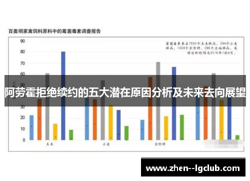 阿劳霍拒绝续约的五大潜在原因分析及未来去向展望