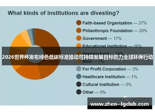 2026世界杯发布绿色低碳标准推动可持续发展目标助力全球环保行动 2026世界杯发布绿色低碳标准推动可持续发展目标助力全球环保行动